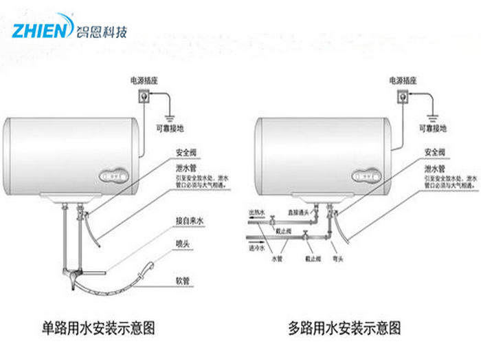 電熱水器