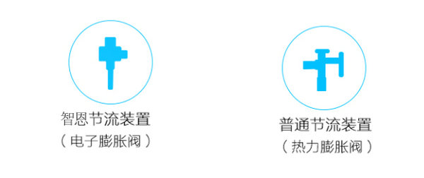 節(jié)流裝置