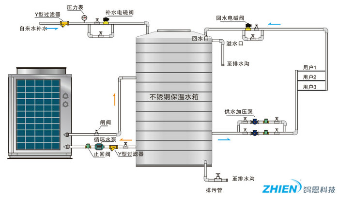 循環式熱泵熱水機組系統原理圖