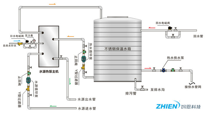 直熱循環式水源熱泵熱水機組系統原理圖直熱循環式水源熱泵熱水機組系統原理圖
