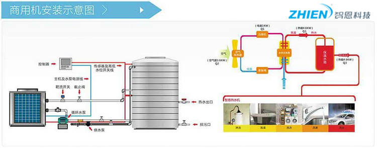 智恩空氣能商用熱水熱泵安裝示意圖
