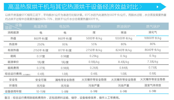 核桃烘干機 核桃烘干房 核桃烘干工藝及解決方案-智恩空氣能熱泵廠家
