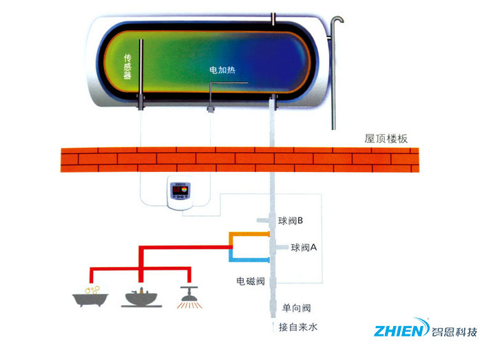 商用太陽能熱水系統(tǒng)