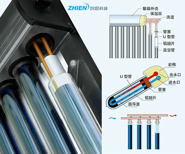 太陽能集熱器