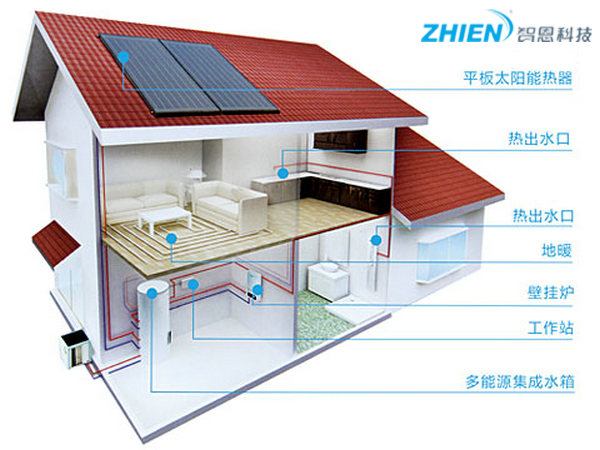 平板太陽(yáng)能熱水器工作原理