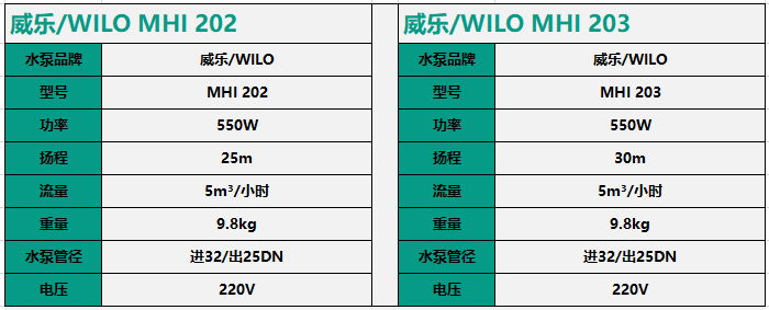 變頻增壓泵不同型號參數