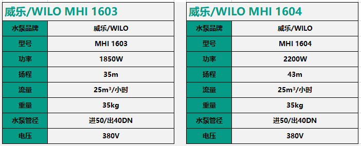 變頻增壓泵不同型號參數