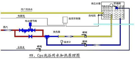 賓館酒店如何做到24小時(shí)熱水