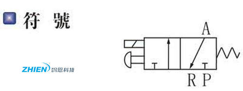 電磁閥的構(gòu)成和工作原理示意圖