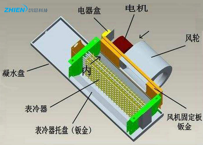 風機盤管