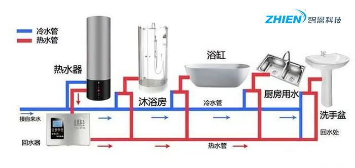 空氣能熱水器水管安裝