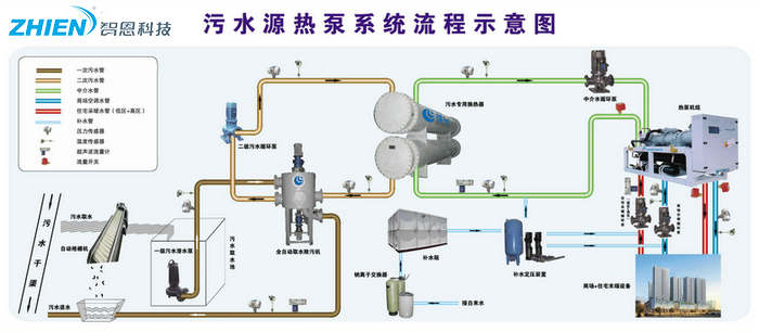 污水源熱泵工作原理