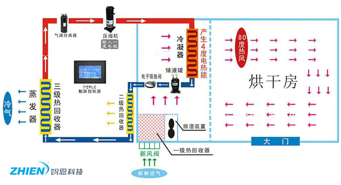 煙葉烘干房設備工作原理圖