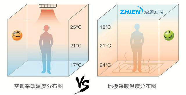 空氣能采暖熱泵適合農村冬季取暖嗎？