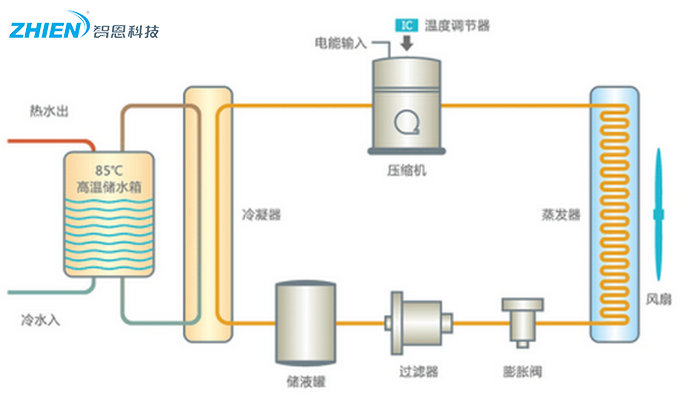 酒店空氣能熱水器24小時(shí)不間斷供水