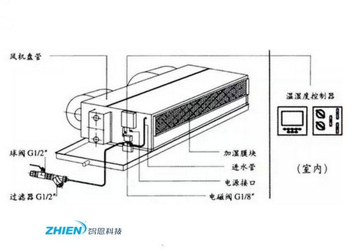 風(fēng)機(jī)盤(pán)管