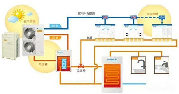 熱泵三聯供系統組成與運行過程