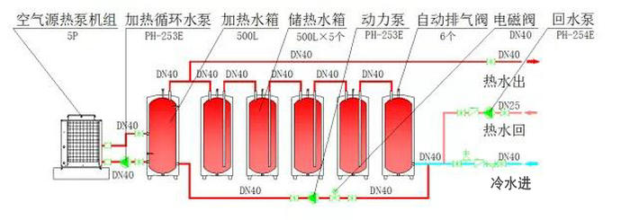 承壓式熱泵熱水系統(tǒng)