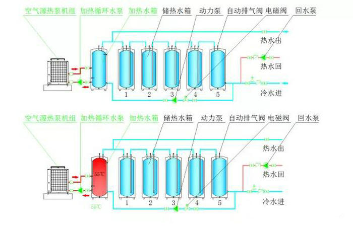 承壓式熱泵熱水系統(tǒng)