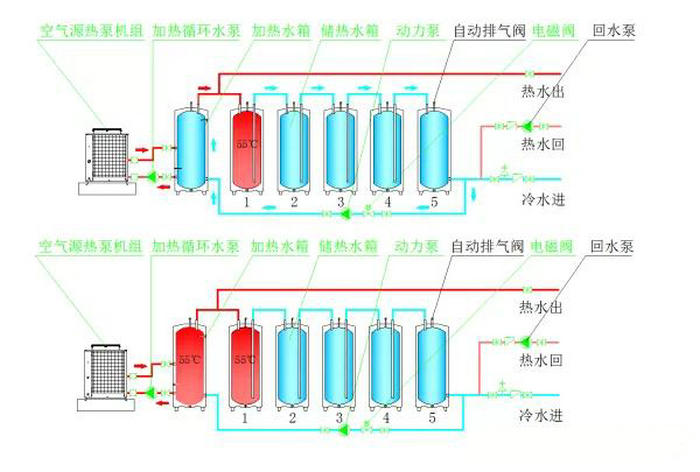 承壓式熱泵熱水系統(tǒng)