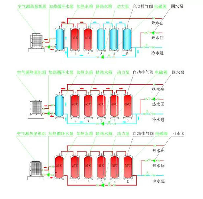 承壓式熱泵熱水系統(tǒng)