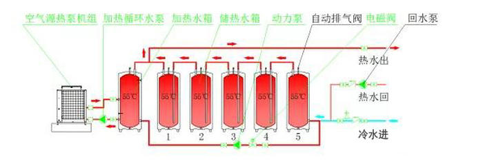 承壓式熱泵熱水系統(tǒng)