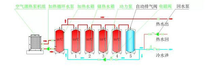 承壓式熱泵熱水系統(tǒng)