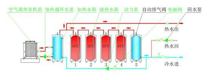 承壓式熱泵熱水系統(tǒng)