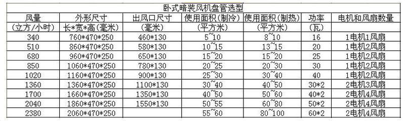 風機盤管選型