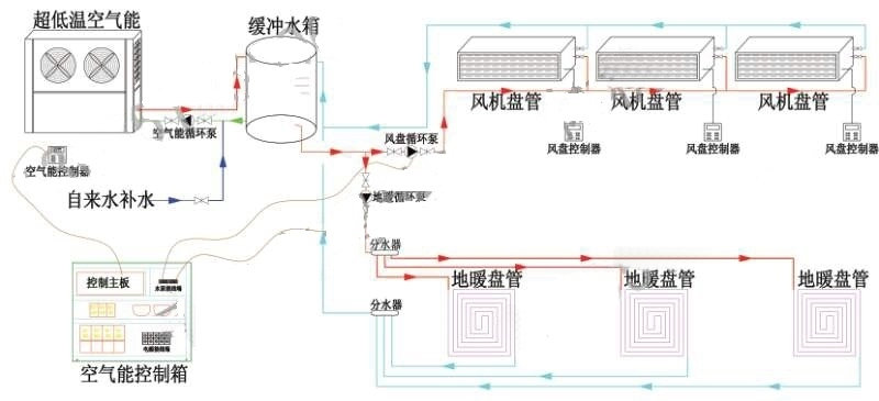 空氣能地暖安裝示意圖