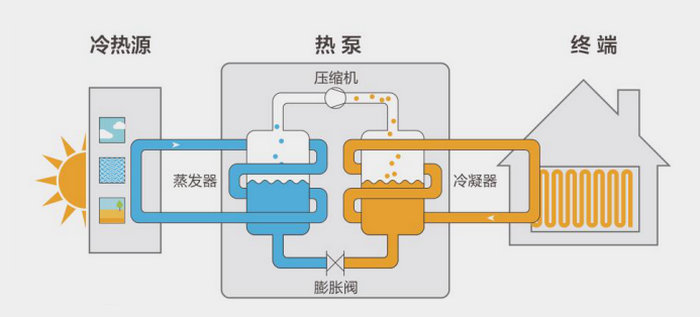超低溫熱泵采暖原理圖