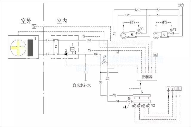 空氣源熱泵冷熱水機組供暖
