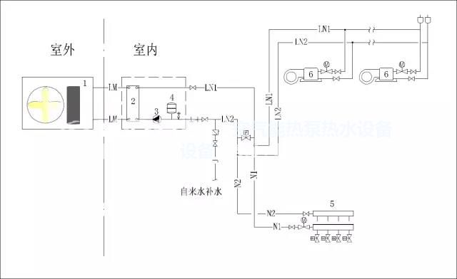 空氣源熱泵冷熱水機組供暖