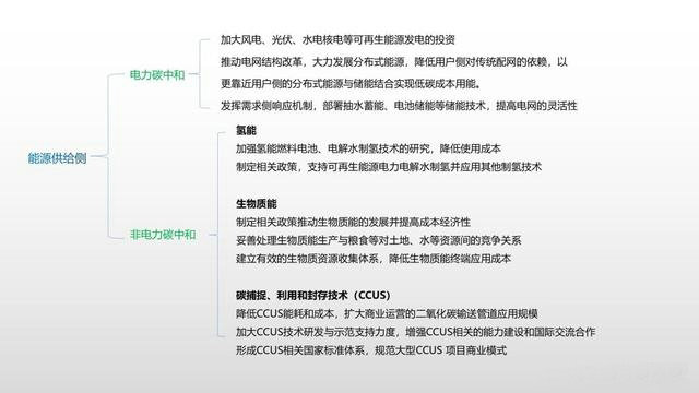 為實現碳中和各行業需要做什么