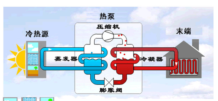 空氣能系統原理圖