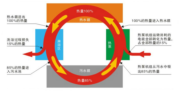 大眾浴池專用熱水設(shè)備