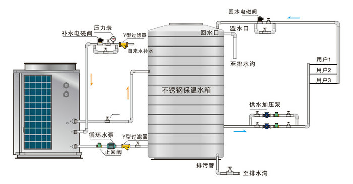空氣能熱泵